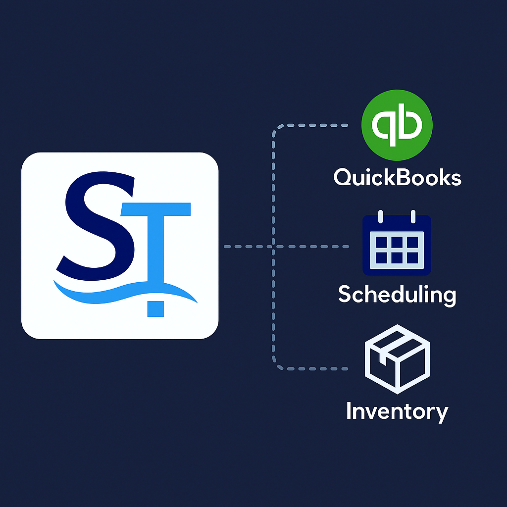 Image of Integrations That Actually Help: Accounting, Scheduling, and Inventory